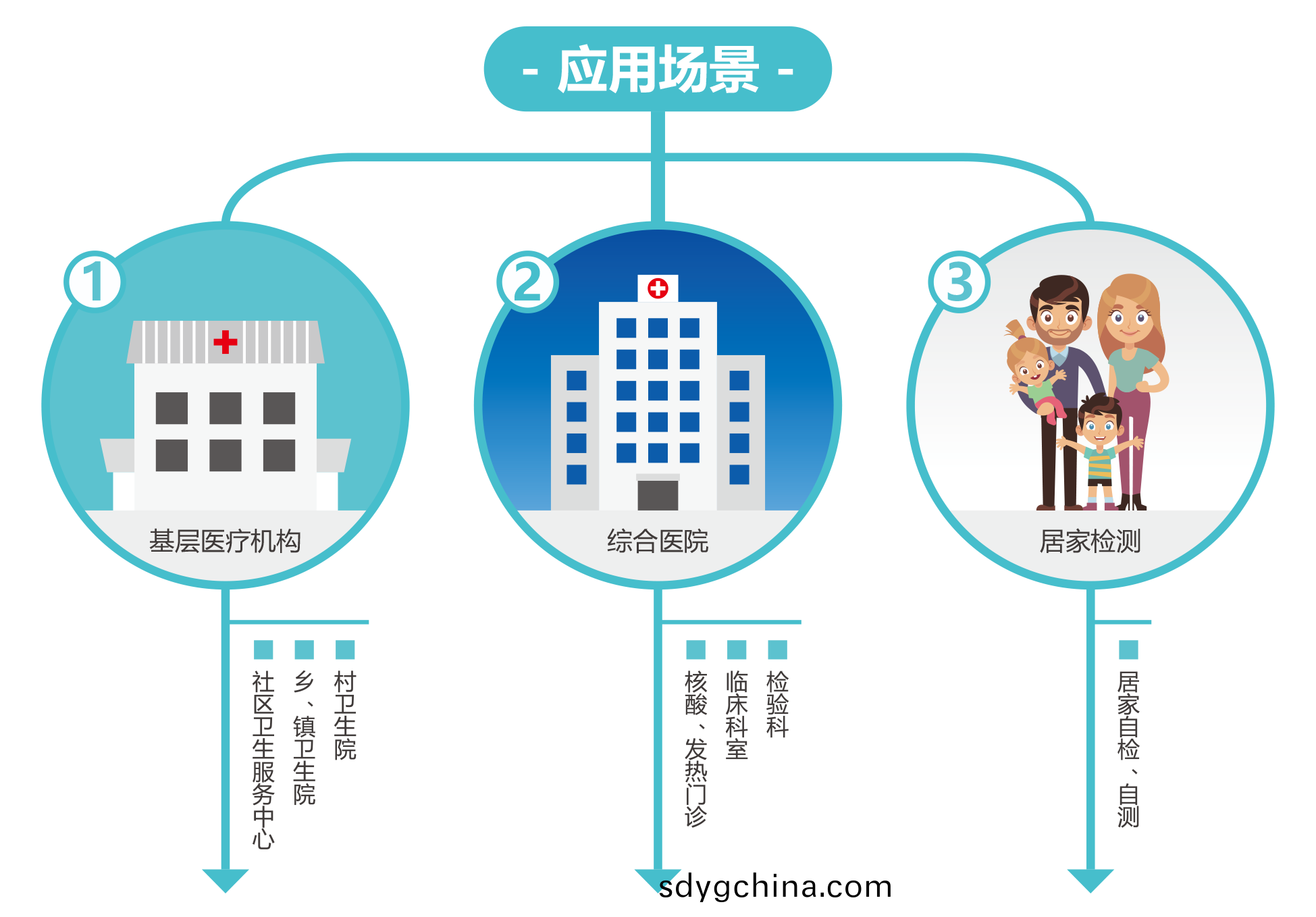 廣(guang)州(zhou)藍(lan)勃(bo) | 新(xin)冠抗(kang)原檢(jian)測(ce)解決方(fang)案
